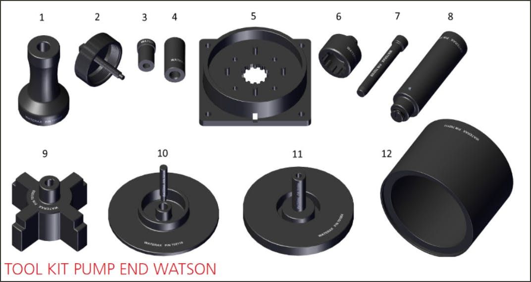 What’s new for the MARK-3® Watson Edition Pump?